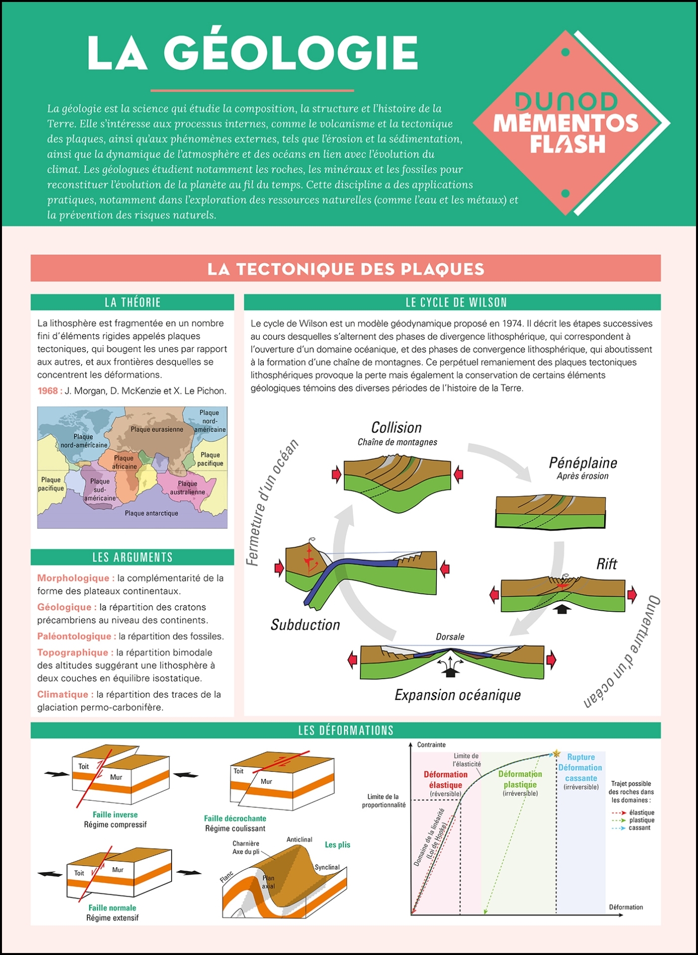 Géologie - Leïla Morzelle, Goulwen Le Guevel - DUNOD