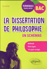 La dissertation de philosophie en schemas. bac terminale toutes series