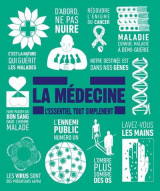 La medecine : l'essentiel tout simplement